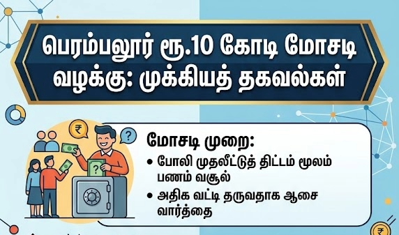 பெரம்பலூரில் ரூ.10 கோடி மோசடி பொறியாளர் ஏமாற்றம்: 3 பேர் கைது